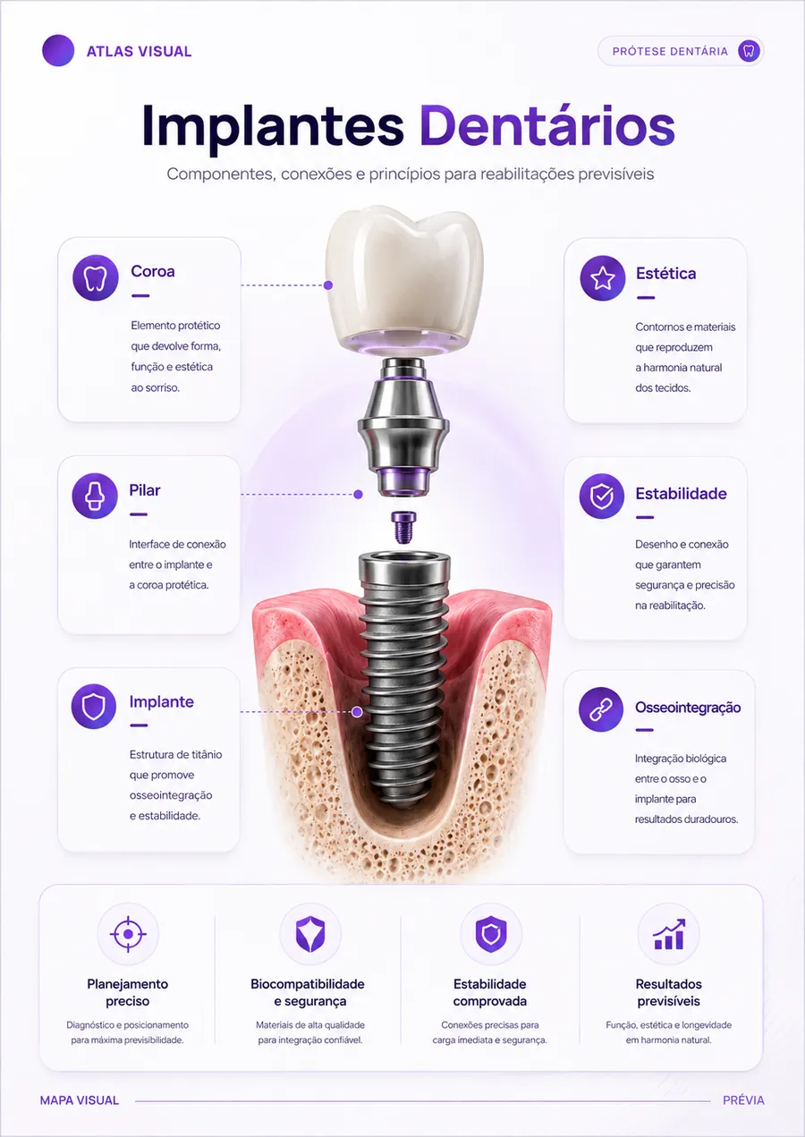 Implantes
