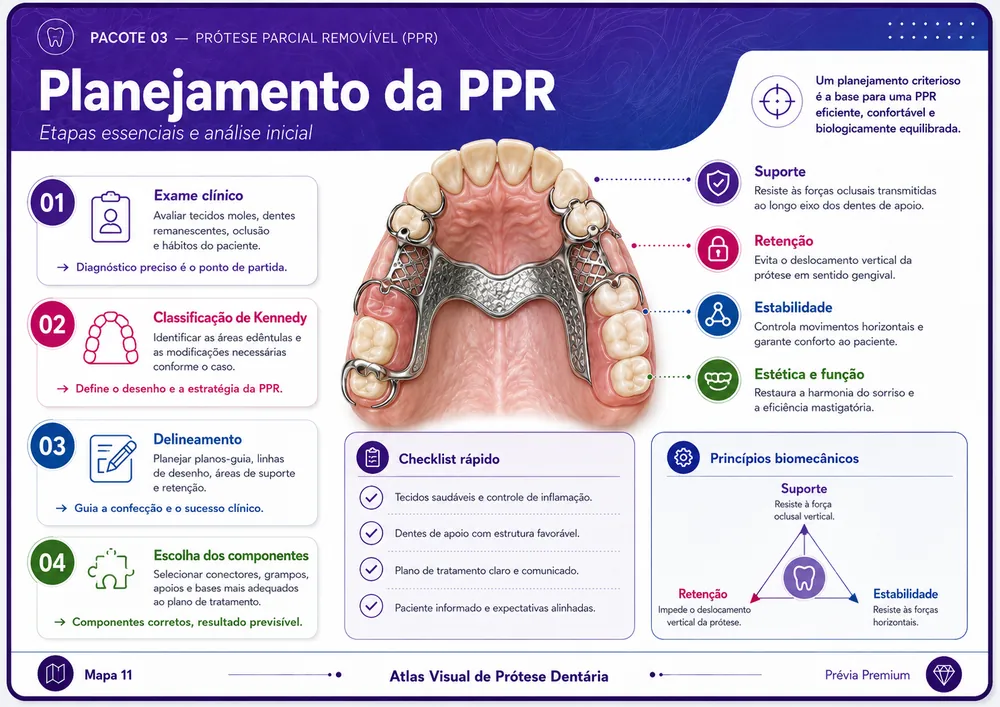 Mapa visual — Planejamento da PPR
